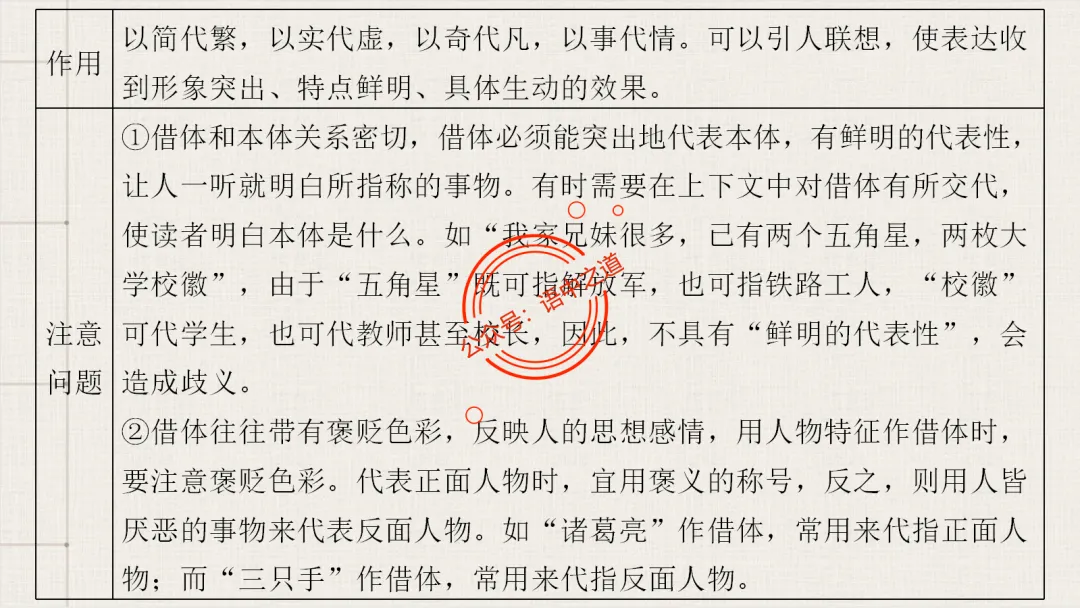 【对标真题】修辞手法全解全析,知己知彼,百战不殆!-第37张图片-四季读书网