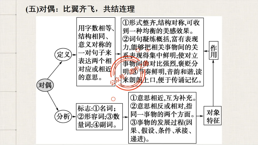 【对标真题】修辞手法全解全析,知己知彼,百战不殆!-第42张图片-四季读书网
