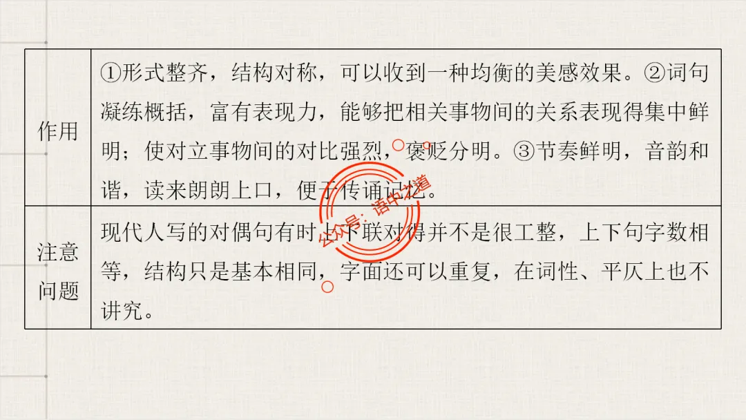 【对标真题】修辞手法全解全析,知己知彼,百战不殆!-第45张图片-四季读书网