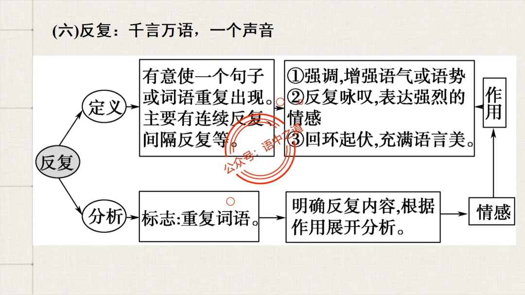 【对标真题】修辞手法全解全析,知己知彼,百战不殆!-第46张图片-四季读书网