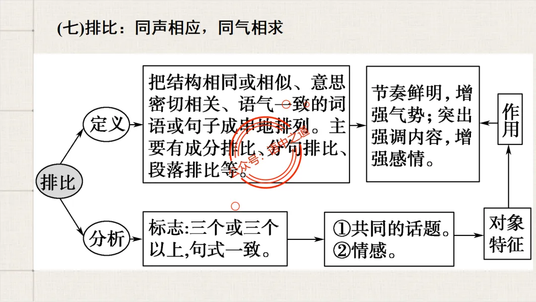 【对标真题】修辞手法全解全析,知己知彼,百战不殆!-第48张图片-四季读书网