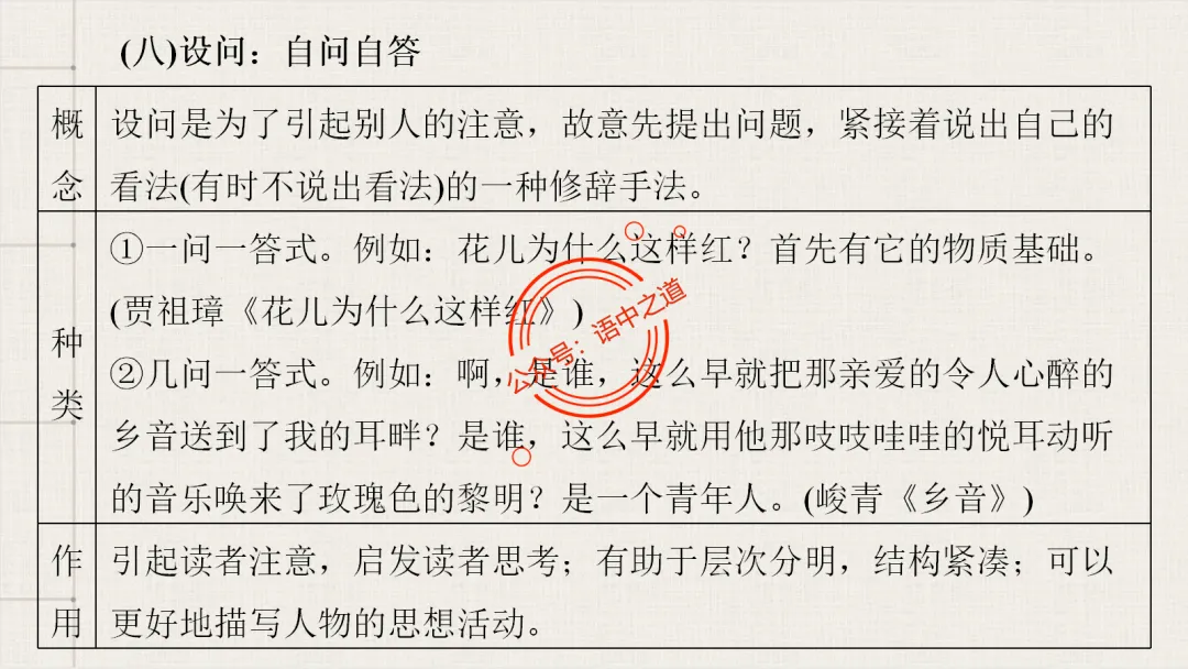 【对标真题】修辞手法全解全析,知己知彼,百战不殆!-第53张图片-四季读书网