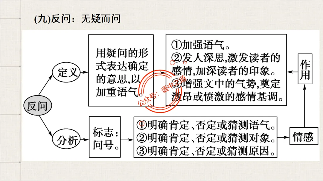 【对标真题】修辞手法全解全析,知己知彼,百战不殆!-第54张图片-四季读书网
