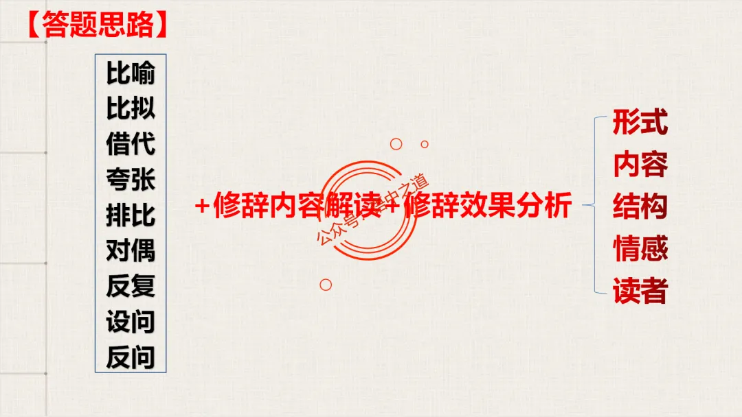 【对标真题】修辞手法全解全析,知己知彼,百战不殆!-第58张图片-四季读书网