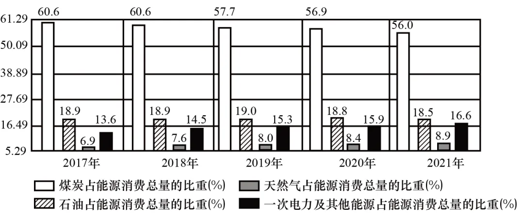 2026年地理中考热点(16)——世界最大清洁能源走廊2025年首次全开运行-第16张图片-四季读书网