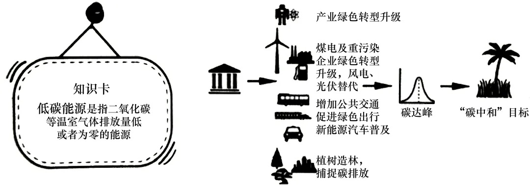 2026年地理中考热点(16)——世界最大清洁能源走廊2025年首次全开运行-第19张图片-四季读书网