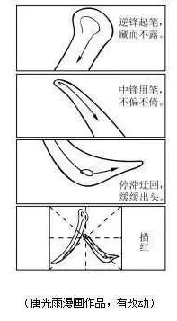 【十年高考真题全解】2021作文真题全流程、全满分逐一详解-第7张图片-四季读书网