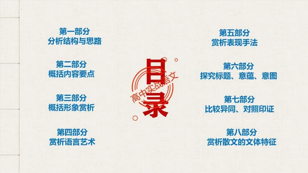 【12篇真题散文】讲透散文十大考点(结构思路+内容要点+形象语言+手法文体+标题意蕴等)-第16张图片-四季读书网 【12篇真题散文】讲透散文十大考点(结构思路+内容要点+形象语言+手法文体+标题意蕴等)-第16张图片-四季读书网