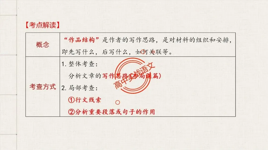 【12篇真题散文】讲透散文十大考点(结构思路+内容要点+形象语言+手法文体+标题意蕴等)-第22张图片-四季读书网 【12篇真题散文】讲透散文十大考点(结构思路+内容要点+形象语言+手法文体+标题意蕴等)-第22张图片-四季读书网
