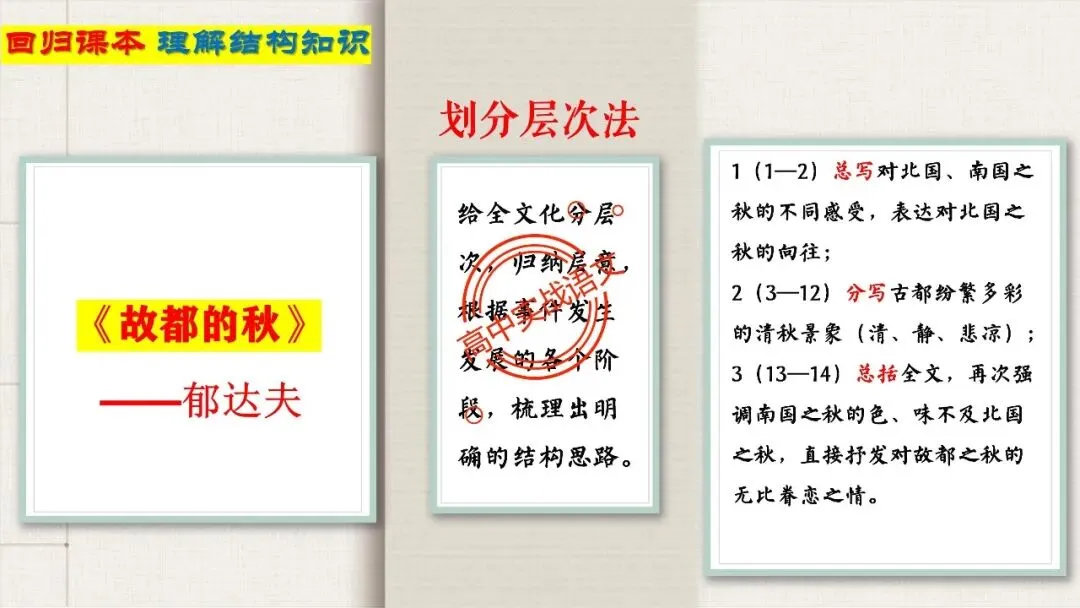 【12篇真题散文】讲透散文十大考点(结构思路+内容要点+形象语言+手法文体+标题意蕴等)-第25张图片-四季读书网 【12篇真题散文】讲透散文十大考点(结构思路+内容要点+形象语言+手法文体+标题意蕴等)-第25张图片-四季读书网