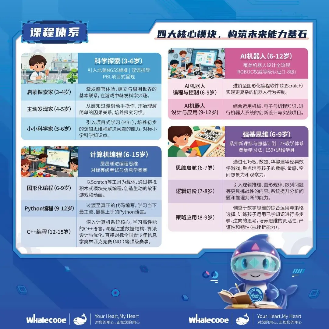 官宣!科技特长生正式纳入广东中考,学编程科创的孩子迎来黄金时代!-第23张图片-四季读书网