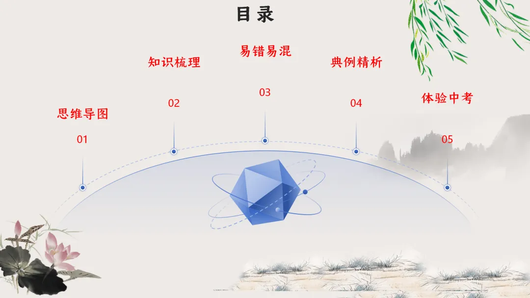 F629 一轮复习 备战中考2026 优质课资源包 初中化学《专题复习---第四单元 自然界的水》课件PPT+教学设计Word-第3张图片-四季读书网