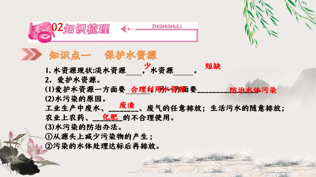 F629 一轮复习 备战中考2026 优质课资源包 初中化学《专题复习---第四单元 自然界的水》课件PPT+教学设计Word-第5张图片-四季读书网
