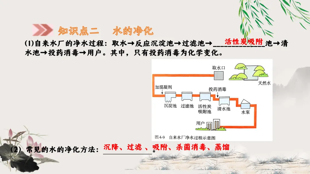 F629 一轮复习 备战中考2026 优质课资源包 初中化学《专题复习---第四单元 自然界的水》课件PPT+教学设计Word-第6张图片-四季读书网