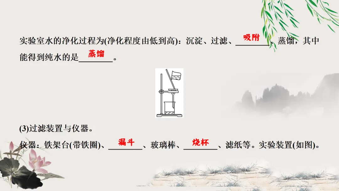 F629 一轮复习 备战中考2026 优质课资源包 初中化学《专题复习---第四单元 自然界的水》课件PPT+教学设计Word-第7张图片-四季读书网