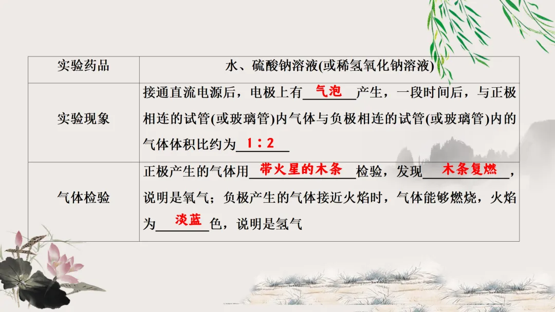 F629 一轮复习 备战中考2026 优质课资源包 初中化学《专题复习---第四单元 自然界的水》课件PPT+教学设计Word-第11张图片-四季读书网