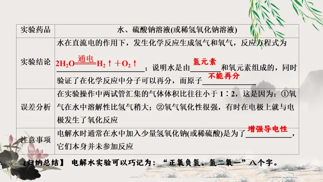 F629 一轮复习 备战中考2026 优质课资源包 初中化学《专题复习---第四单元 自然界的水》课件PPT+教学设计Word-第12张图片-四季读书网
