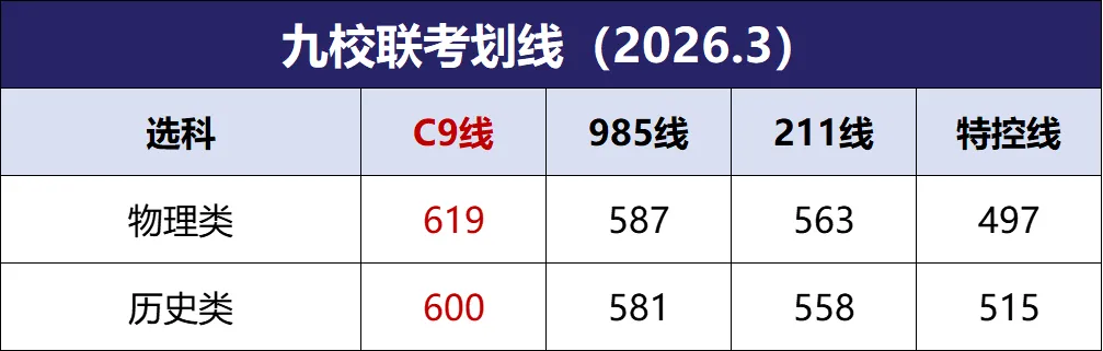 九校联考 | 划线已出!附全科试卷-第3张图片-四季读书网 九校联考 | 划线已出!附全科试卷-第3张图片-四季读书网