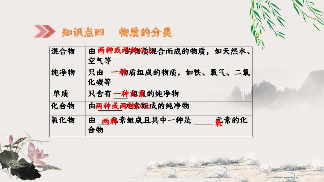 F629 一轮复习 备战中考2026 优质课资源包 初中化学《专题复习---第四单元 自然界的水》课件PPT+教学设计Word-第13张图片-四季读书网