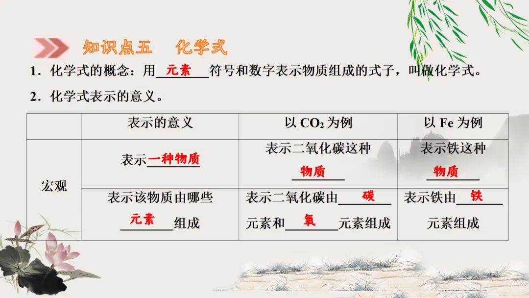 F629 一轮复习 备战中考2026 优质课资源包 初中化学《专题复习---第四单元 自然界的水》课件PPT+教学设计Word-第14张图片-四季读书网