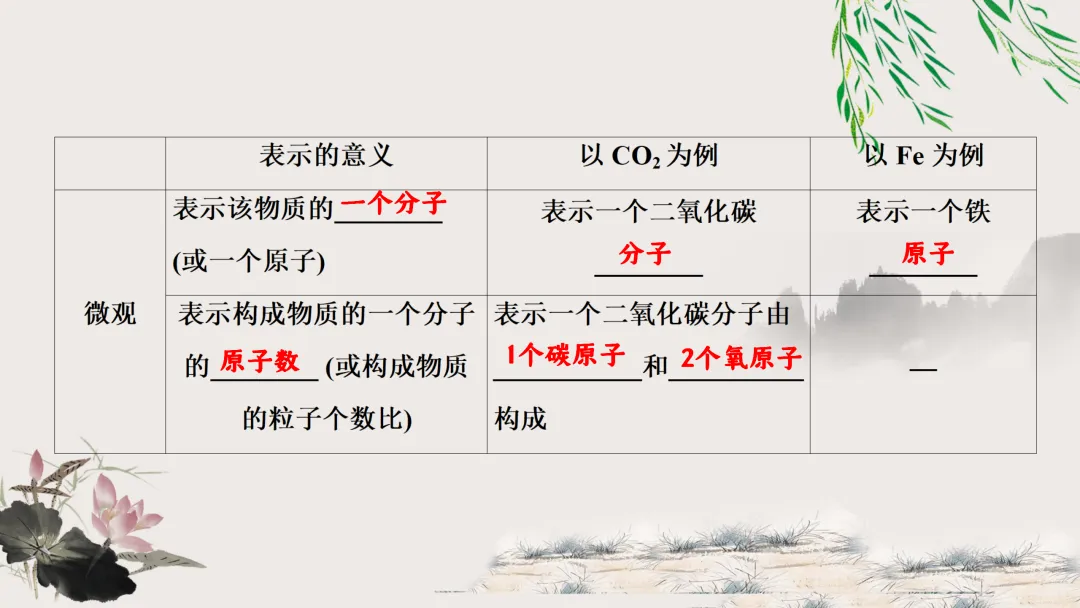 F629 一轮复习 备战中考2026 优质课资源包 初中化学《专题复习---第四单元 自然界的水》课件PPT+教学设计Word-第15张图片-四季读书网