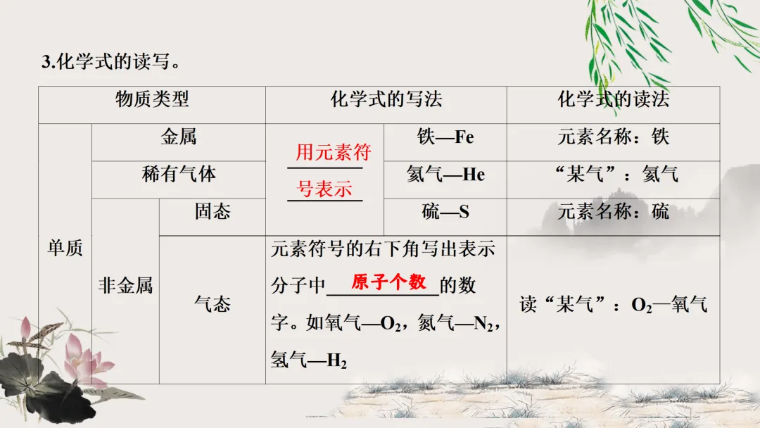F629 一轮复习 备战中考2026 优质课资源包 初中化学《专题复习---第四单元 自然界的水》课件PPT+教学设计Word-第16张图片-四季读书网