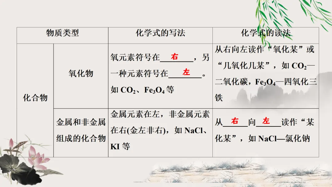 F629 一轮复习 备战中考2026 优质课资源包 初中化学《专题复习---第四单元 自然界的水》课件PPT+教学设计Word-第17张图片-四季读书网