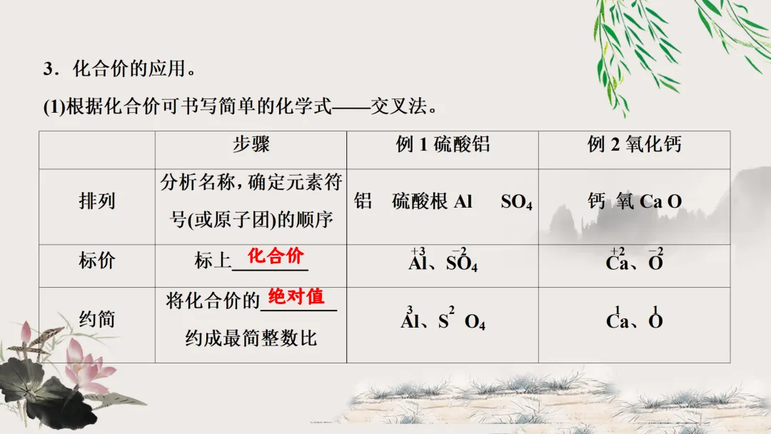 F629 一轮复习 备战中考2026 优质课资源包 初中化学《专题复习---第四单元 自然界的水》课件PPT+教学设计Word-第20张图片-四季读书网