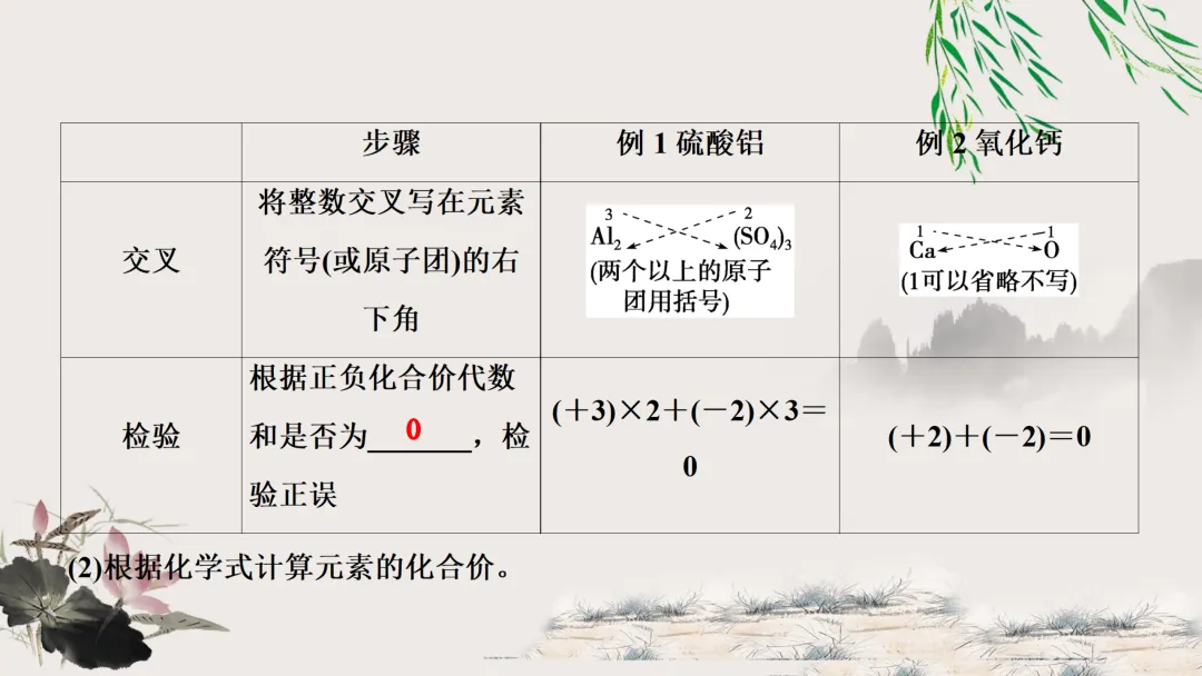 F629 一轮复习 备战中考2026 优质课资源包 初中化学《专题复习---第四单元 自然界的水》课件PPT+教学设计Word-第21张图片-四季读书网
