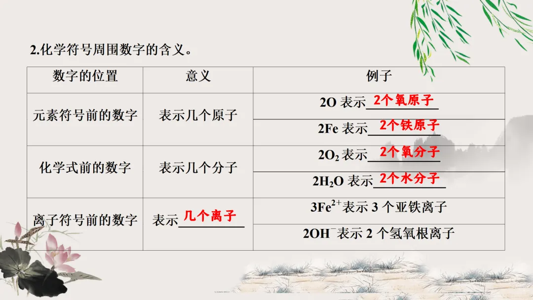 F629 一轮复习 备战中考2026 优质课资源包 初中化学《专题复习---第四单元 自然界的水》课件PPT+教学设计Word-第26张图片-四季读书网