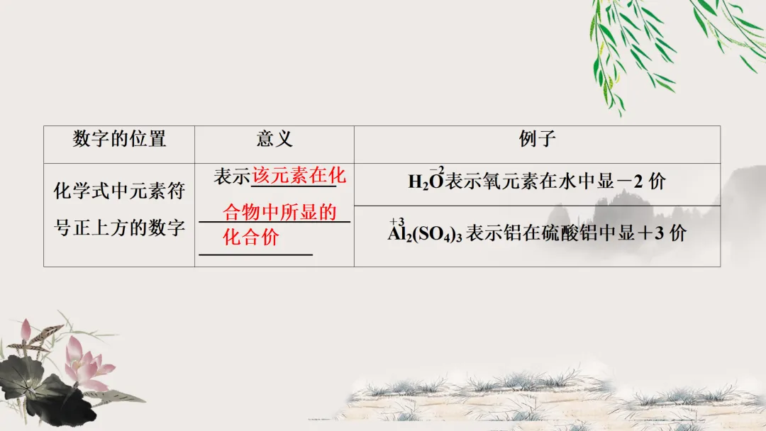 F629 一轮复习 备战中考2026 优质课资源包 初中化学《专题复习---第四单元 自然界的水》课件PPT+教学设计Word-第28张图片-四季读书网
