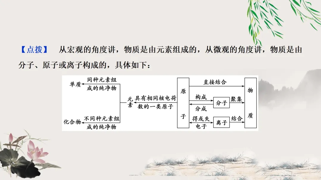 F629 一轮复习 备战中考2026 优质课资源包 初中化学《专题复习---第四单元 自然界的水》课件PPT+教学设计Word-第30张图片-四季读书网