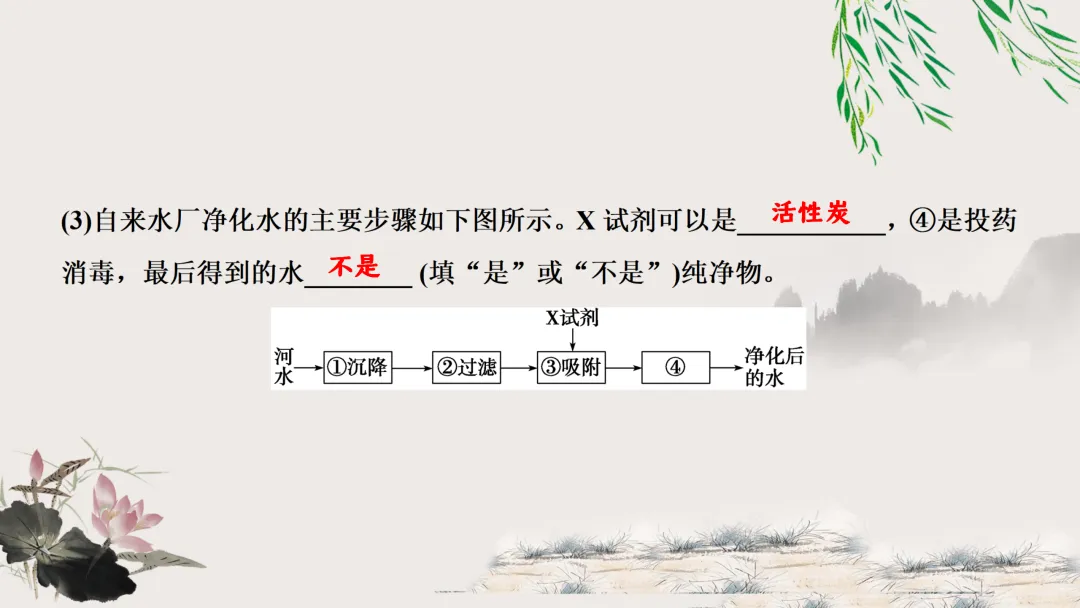F629 一轮复习 备战中考2026 优质课资源包 初中化学《专题复习---第四单元 自然界的水》课件PPT+教学设计Word-第32张图片-四季读书网