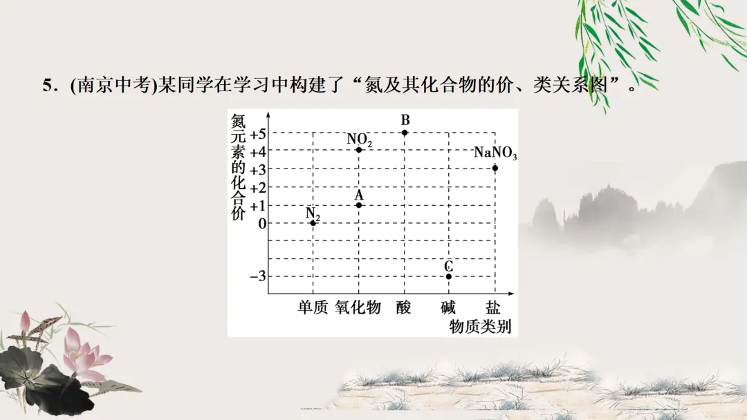 F629 一轮复习 备战中考2026 优质课资源包 初中化学《专题复习---第四单元 自然界的水》课件PPT+教学设计Word-第40张图片-四季读书网