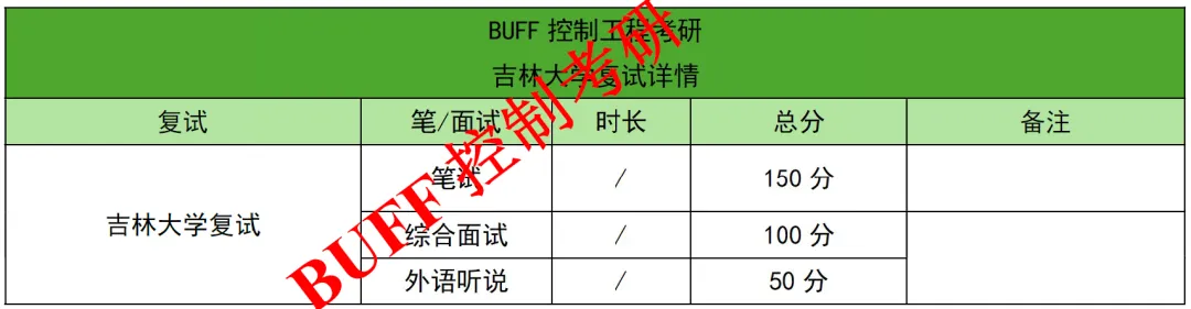 遇冷!控制985暴降59分!26真题难度再创新高!-第4张图片-四季读书网