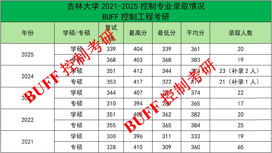 遇冷!控制985暴降59分!26真题难度再创新高!-第7张图片-四季读书网