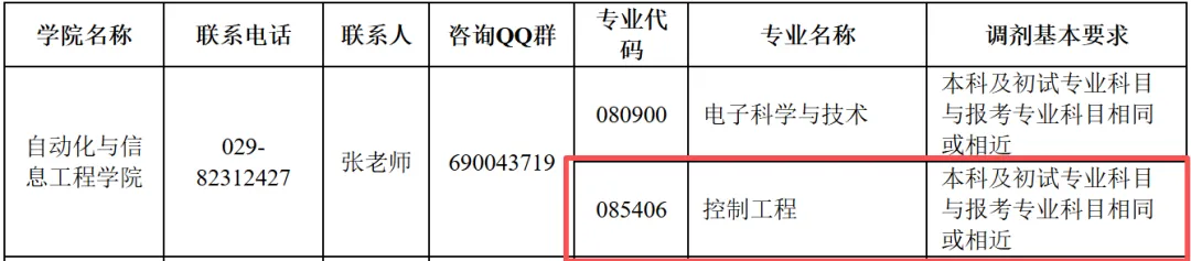 遇冷!控制985暴降59分!26真题难度再创新高!-第10张图片-四季读书网