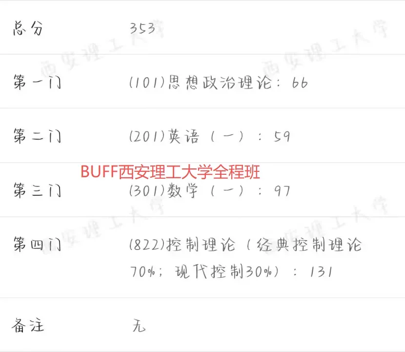 遇冷!控制985暴降59分!26真题难度再创新高!-第11张图片-四季读书网