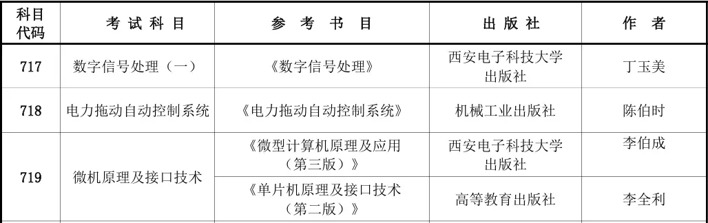 遇冷!控制985暴降59分!26真题难度再创新高!-第12张图片-四季读书网
