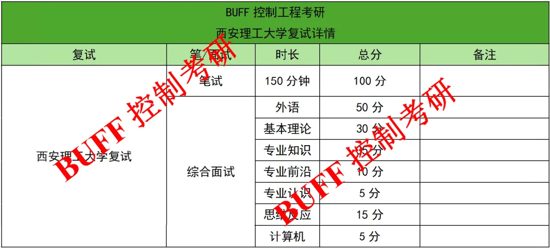遇冷!控制985暴降59分!26真题难度再创新高!-第13张图片-四季读书网