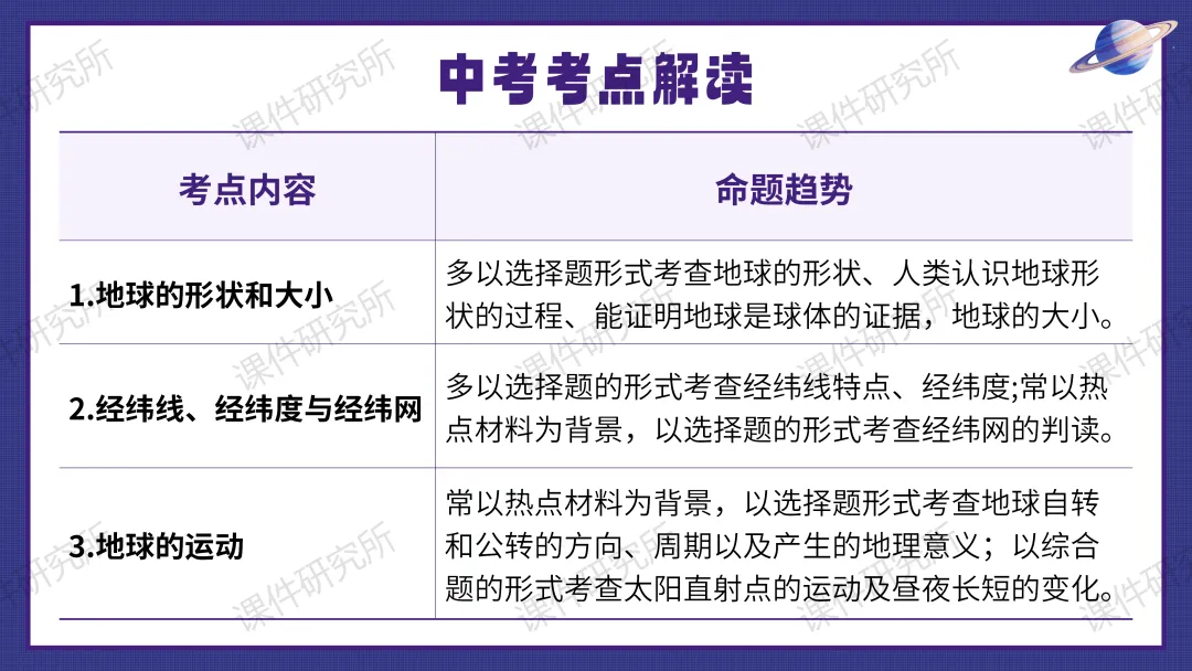 26版中考地理——情境化复习《地球》课件,带学生化身“地球探秘者”闯关解锁核心考点,复习课也能像探险一样好玩!丨自营系列-第6张图片-四季读书网 26版中考地理——情境化复习《地球》课件,带学生化身“地球探秘者”闯关解锁核心考点,复习课也能像探险一样好玩!丨自营系列-第6张图片-四季读书网