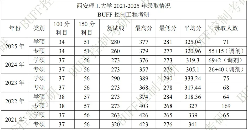 遇冷!控制985暴降59分!26真题难度再创新高!-第16张图片-四季读书网 遇冷!控制985暴降59分!26真题难度再创新高!-第16张图片-四季读书网