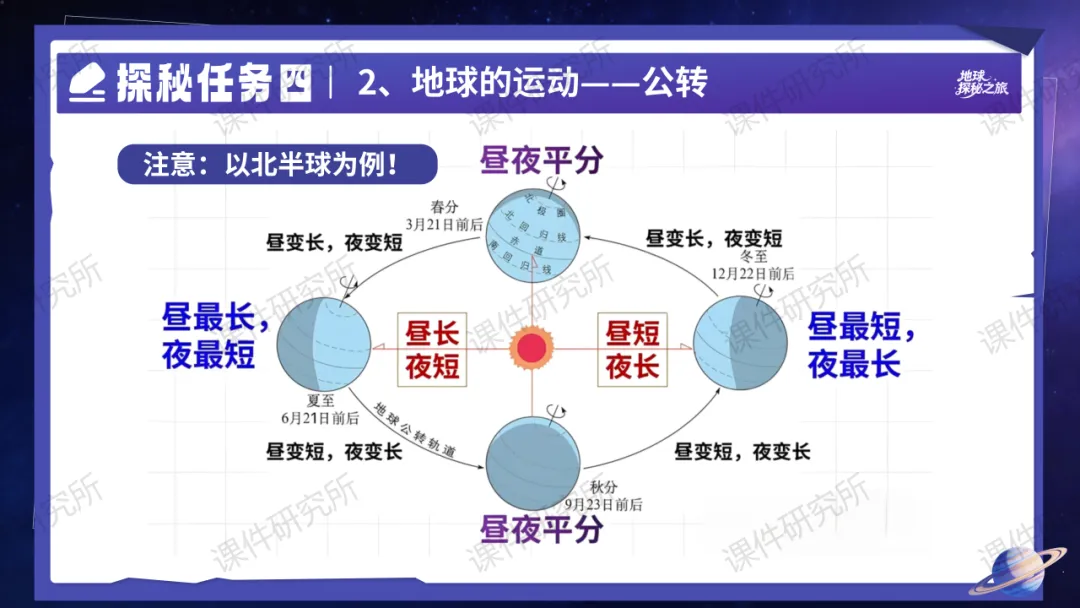 26版中考地理——情境化复习《地球》课件,带学生化身“地球探秘者”闯关解锁核心考点,复习课也能像探险一样好玩!丨自营系列-第31张图片-四季读书网 26版中考地理——情境化复习《地球》课件,带学生化身“地球探秘者”闯关解锁核心考点,复习课也能像探险一样好玩!丨自营系列-第31张图片-四季读书网