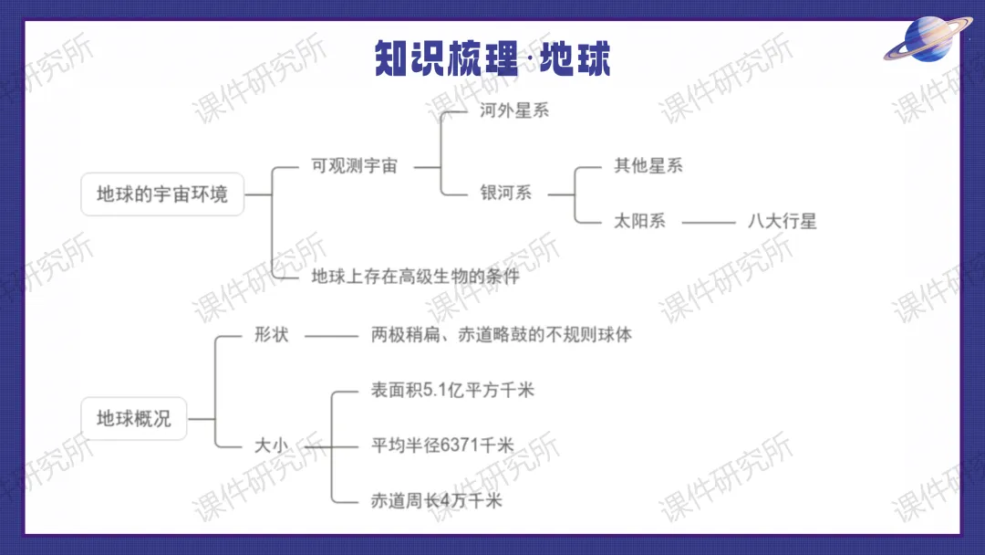 26版中考地理——情境化复习《地球》课件,带学生化身“地球探秘者”闯关解锁核心考点,复习课也能像探险一样好玩!丨自营系列-第36张图片-四季读书网 26版中考地理——情境化复习《地球》课件,带学生化身“地球探秘者”闯关解锁核心考点,复习课也能像探险一样好玩!丨自营系列-第36张图片-四季读书网