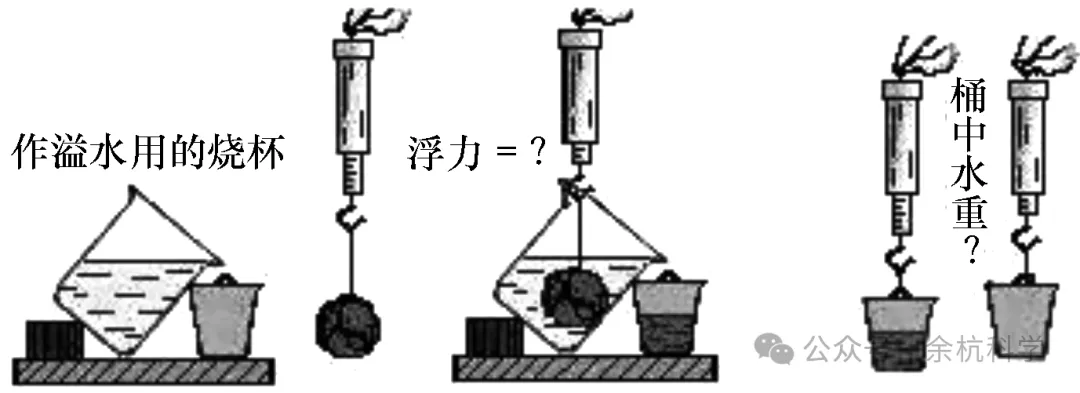 【中考复习】物理专题知识点③:浮力-第14张图片-四季读书网 【中考复习】物理专题知识点③:浮力-第14张图片-四季读书网