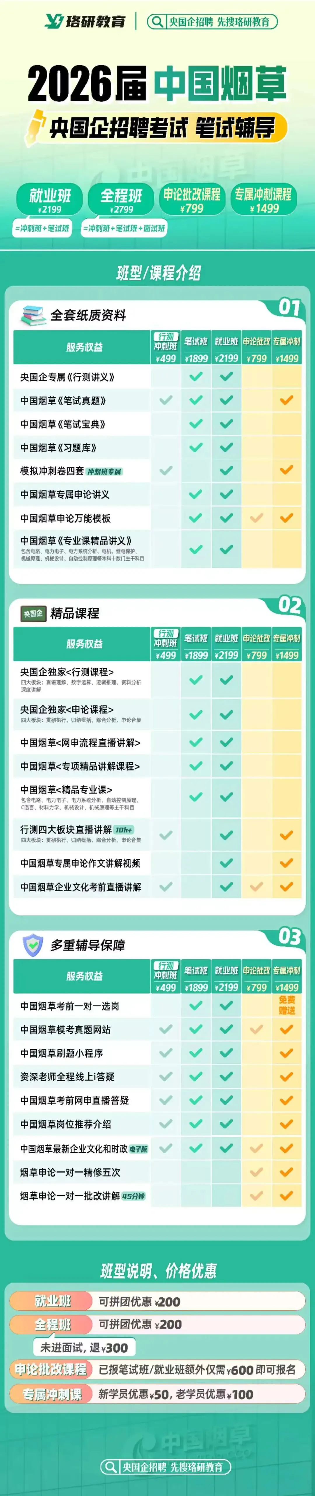 烟草备考冲刺!全真模考+独家干货,0 元解锁全套资料-第15张图片-四季读书网