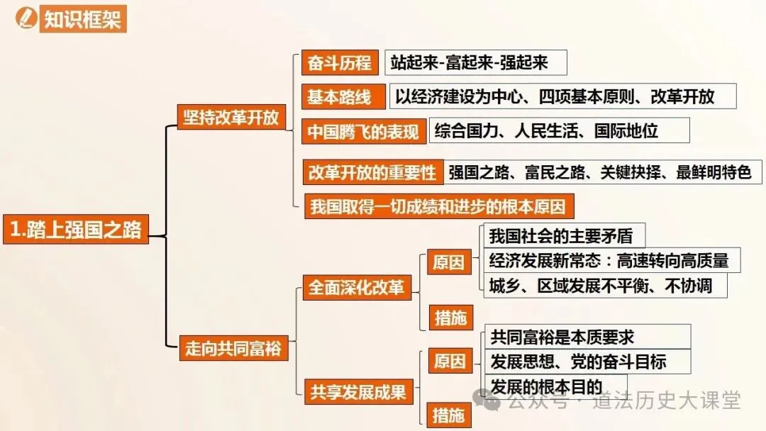 2026年中考道法一轮复习教案(6册23个单元)-第11张图片-四季读书网