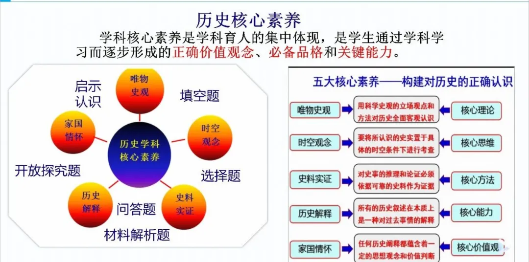 【中考研究】| 中考历史复习命题趋势与备课策略-第4张图片-四季读书网
