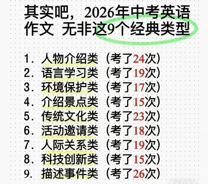 2026中考英语作文高频话题写作含答案,中考英语就考这些作文!(共18个专题)-第2张图片-四季读书网