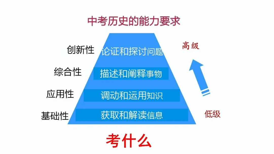 【中考研究】| 中考历史复习命题趋势与备课策略-第10张图片-四季读书网